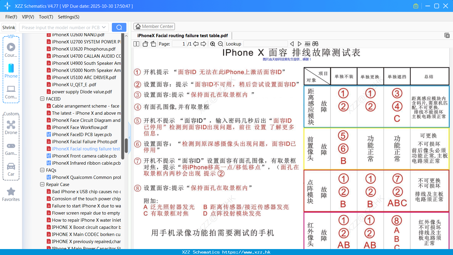IPhoneX Facial Routing Failure Test Table